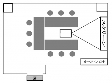 コの字型